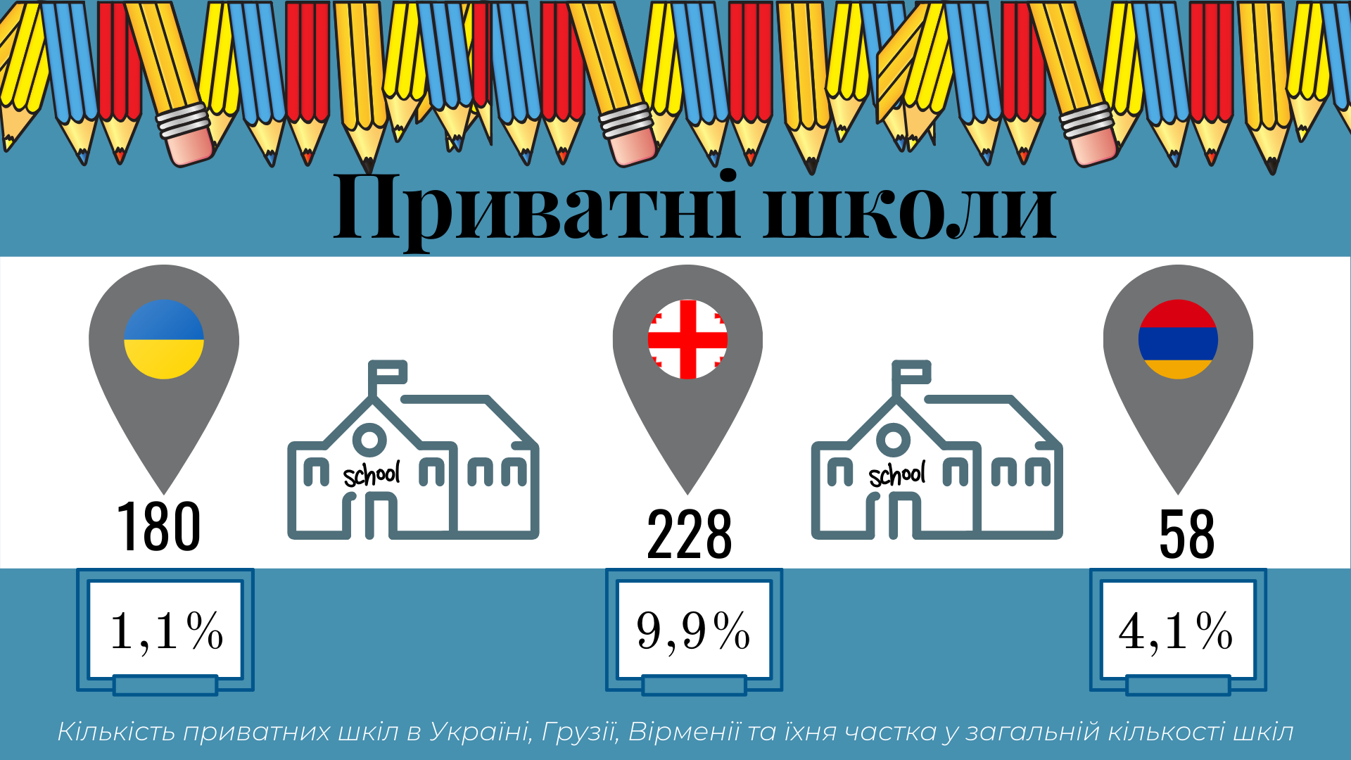 Приватні школи в Україні, Грузії та Вірменії