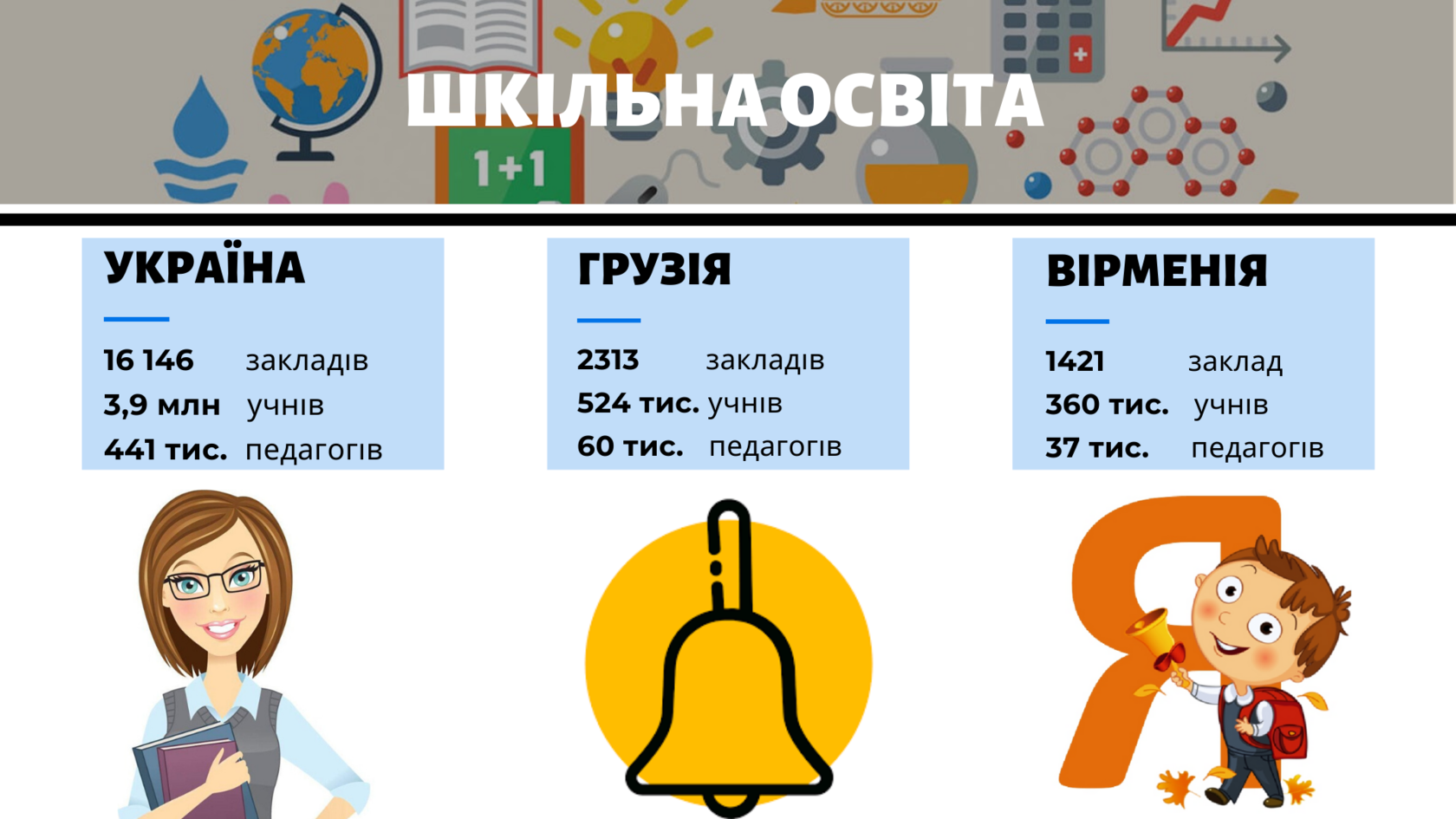 Шкільна освіта в Україні, Грузії та Вірменії