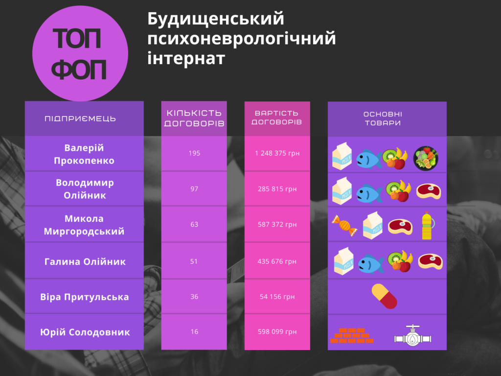 статичтика