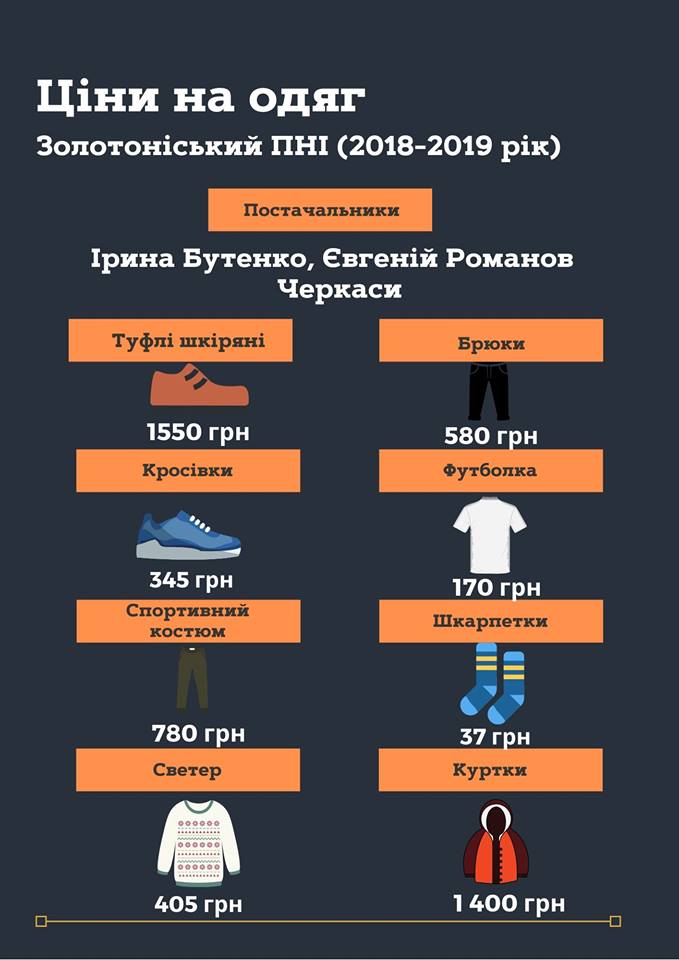 інфогарфіка