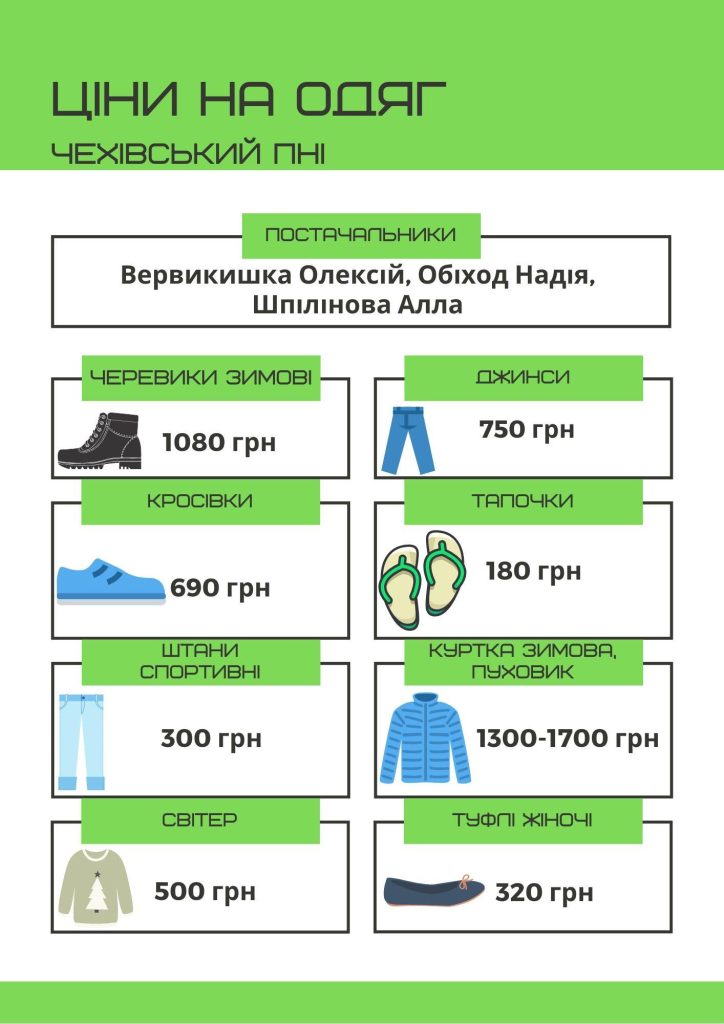 ціни на одяг