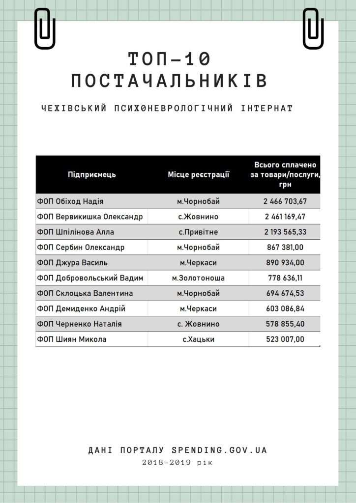 постачальники