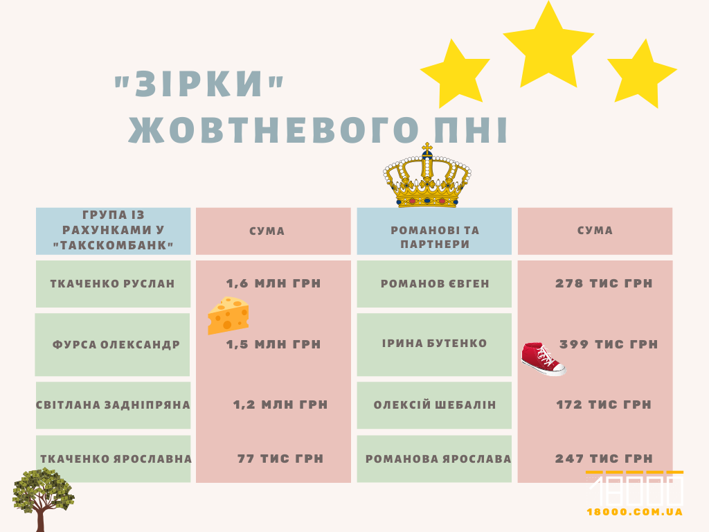 Постачальники до ПНІ