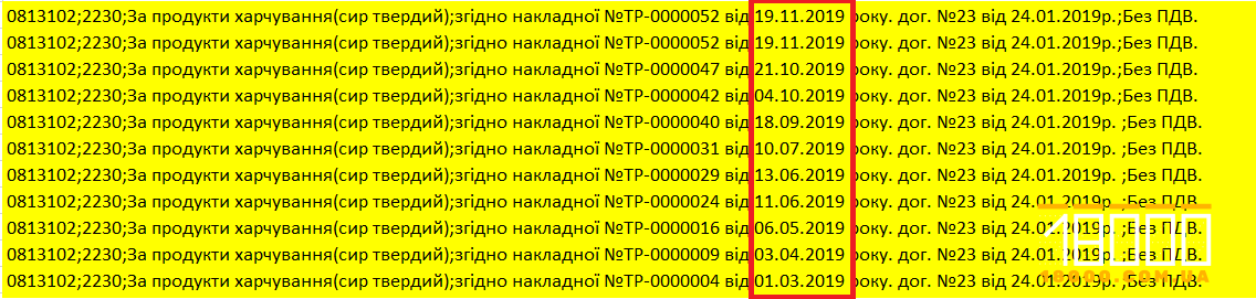 вимоги до поставок 2
