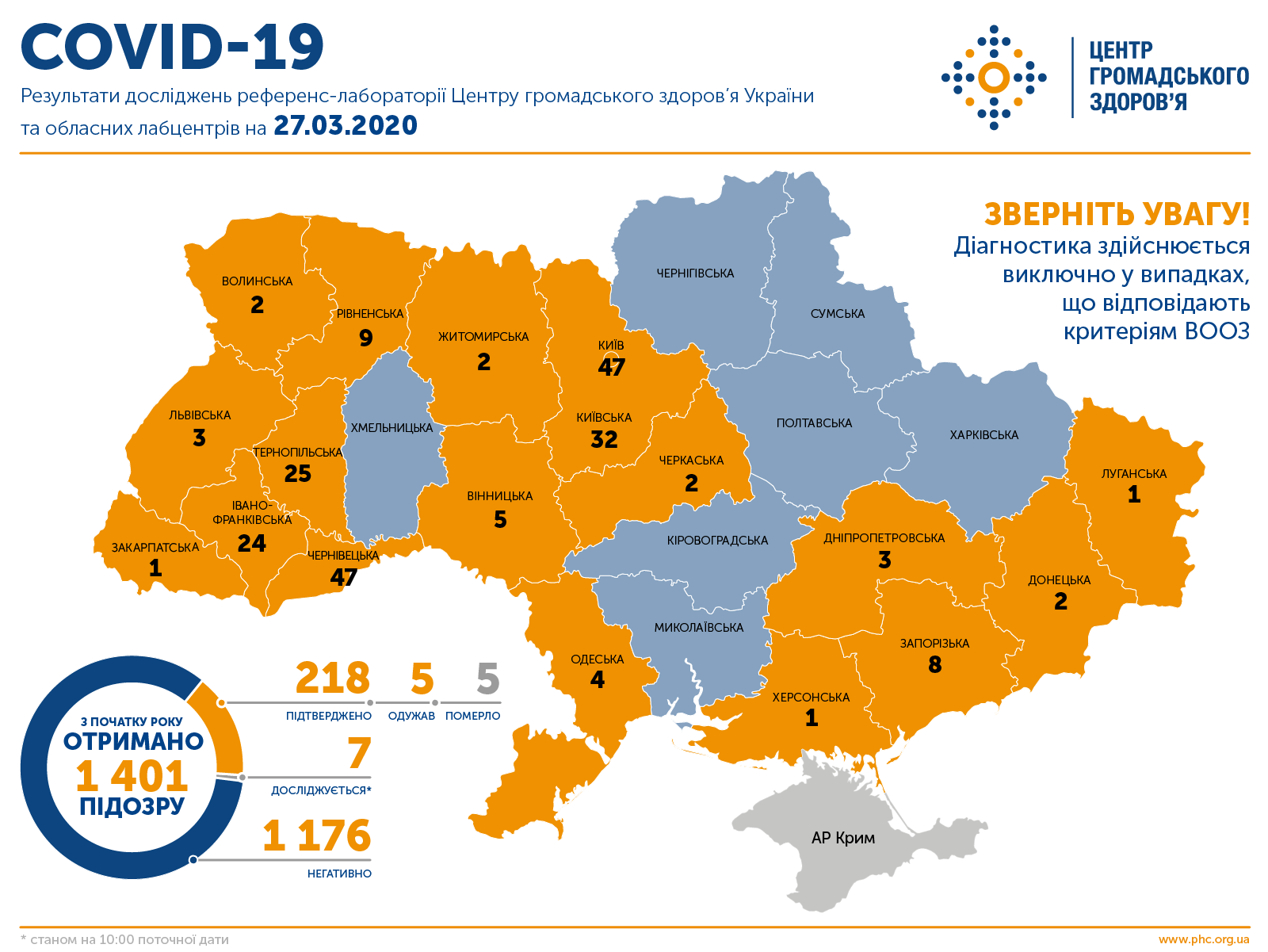 статистика коронавірус Україна