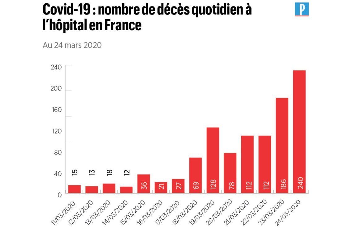 Статистика коронавірусу Франція