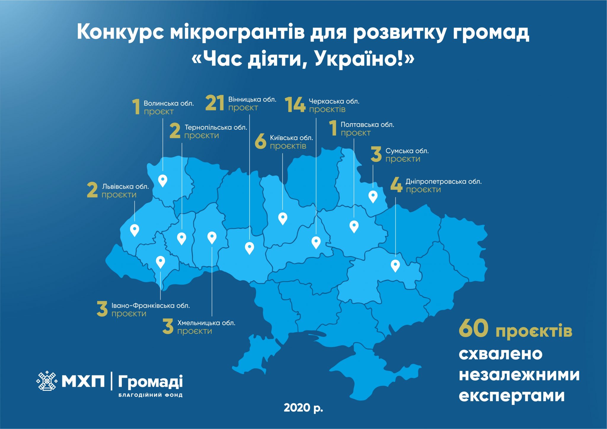 Рандомный адрес украины. Мироновский хлебопродукт. Громади України. МХП МХП В гачи.