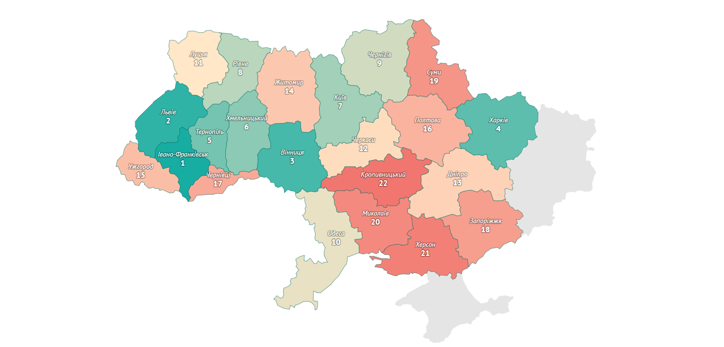 Аналіз україна