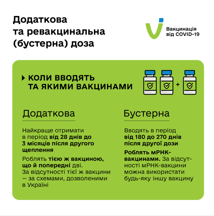 Відмінності доз