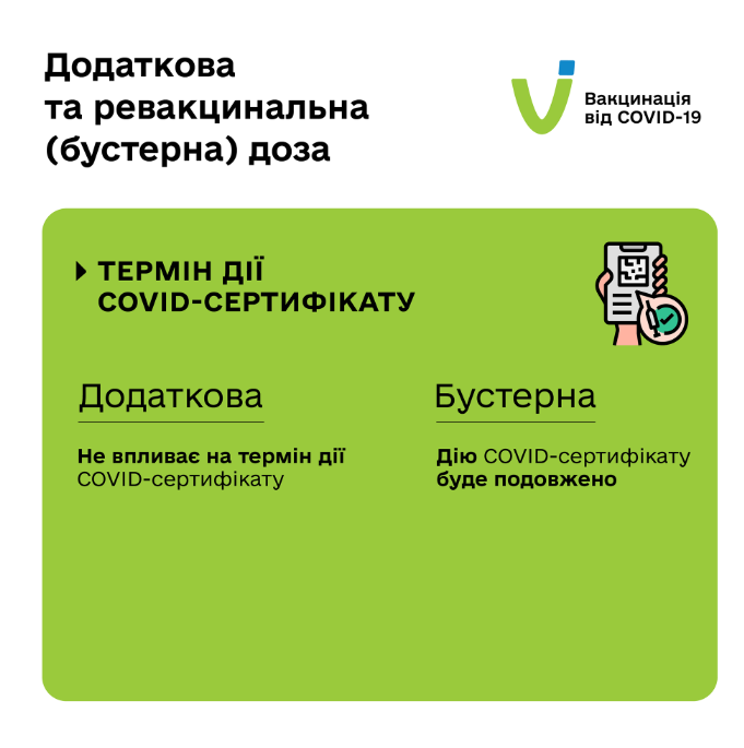 ковід сертифікат