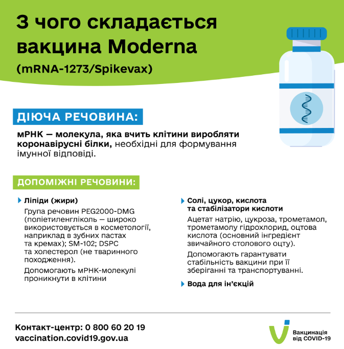 Модерна