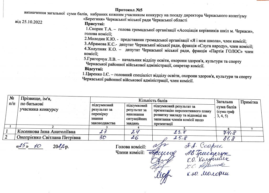 Результати конкурсу на посаду директора колегіуму Берегиня