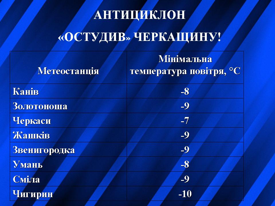 Помірні нічні морози