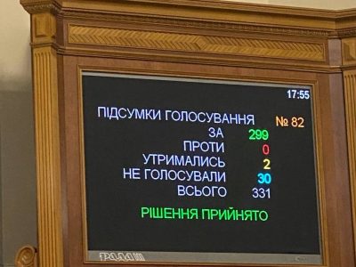 Голосування нардепів за закон про медіа