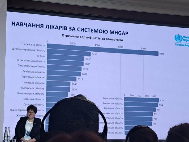 Статистика навчання медиків Черкащини