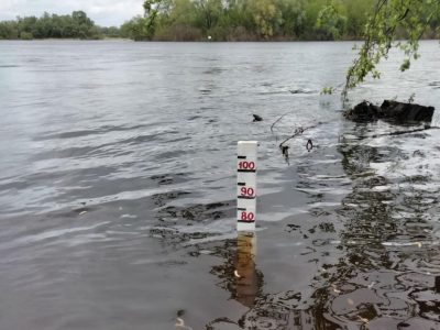 Рівень води