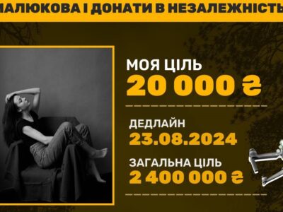 Збір 18000 Ірина Малюкова