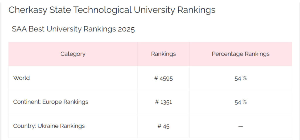 ЧДТУ у світовому рейтингу