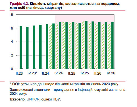 Графік НБУ