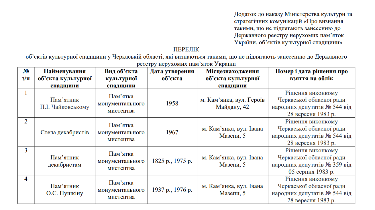 пам'ятки, які дозволили знести