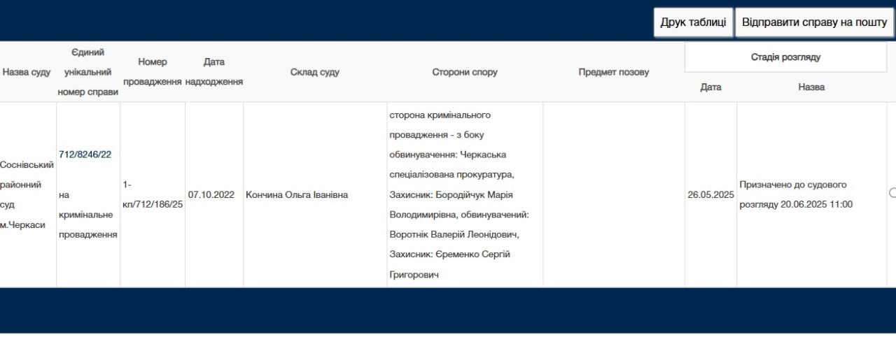 Воротник кримінальне провадження