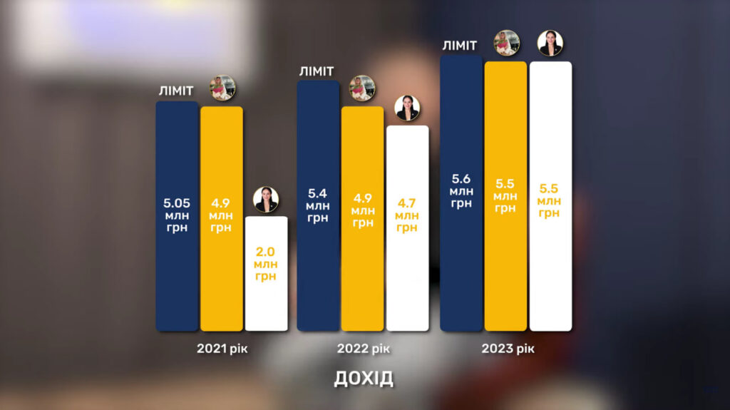 Схема про 5 млн доходу для ФОП