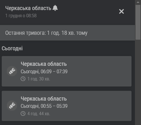 нічні тривоги у Черкаській області