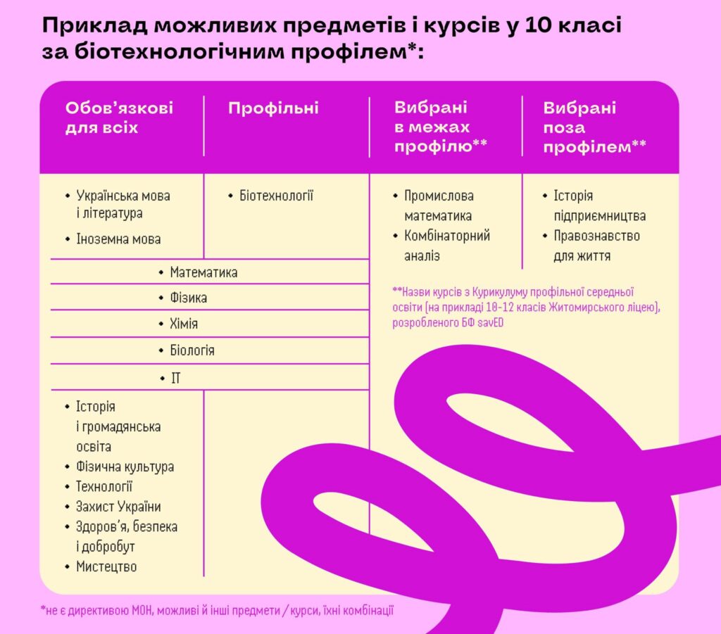 Приклад розкладу, який можуть мати школярі в 2027 році