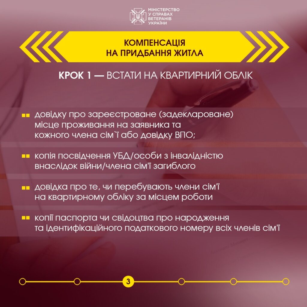 Які документи потрібні, щоб стати на квартирний облік