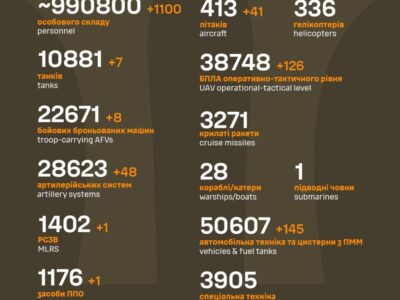 статистика втрат росіян