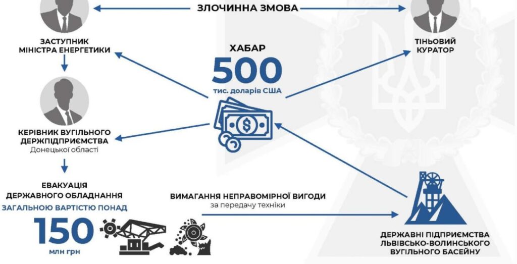 схема передачі хабаря