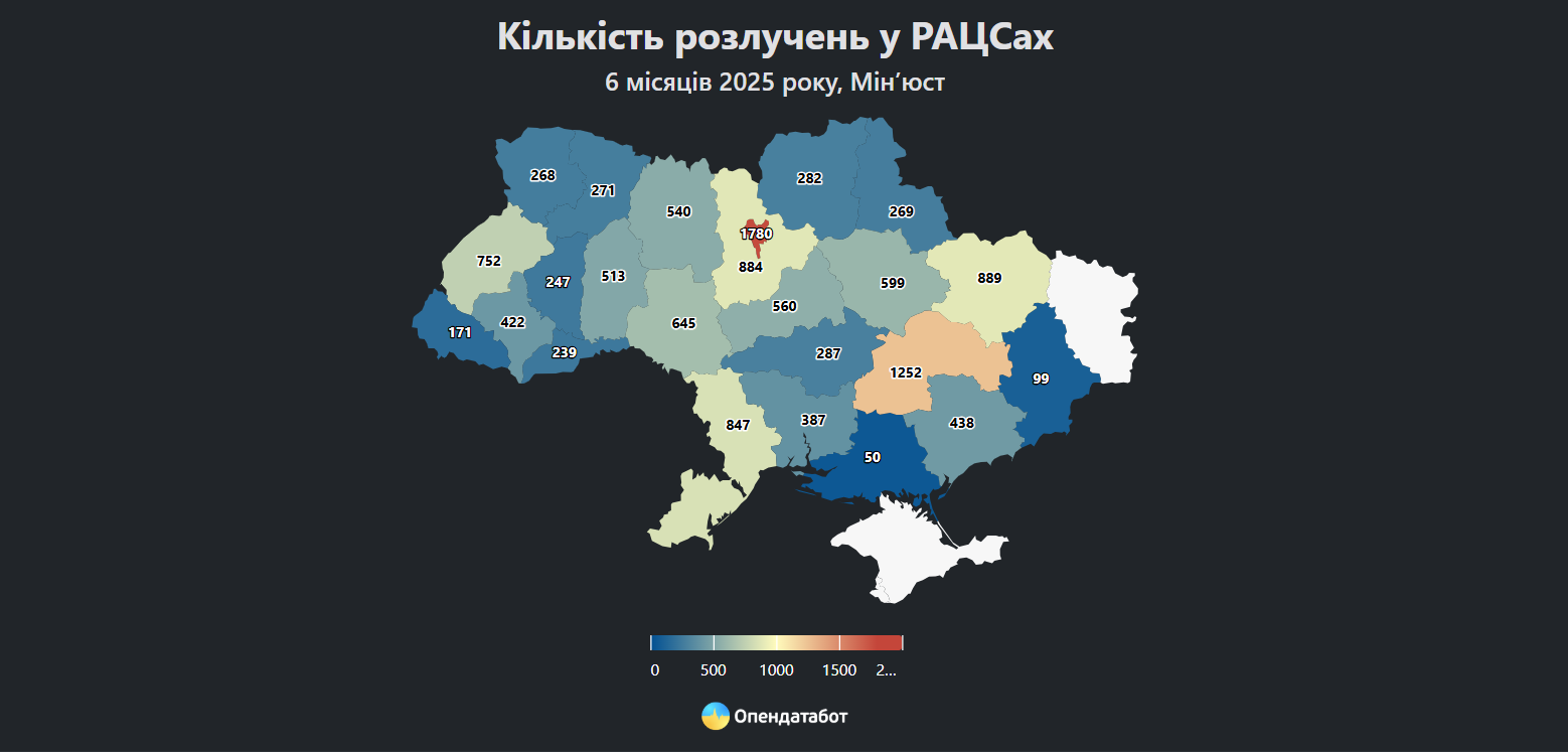 розлучення