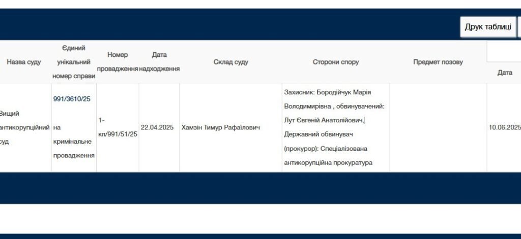 судова справа екскерівника «Черкасиобленерго» Євгенія Лута