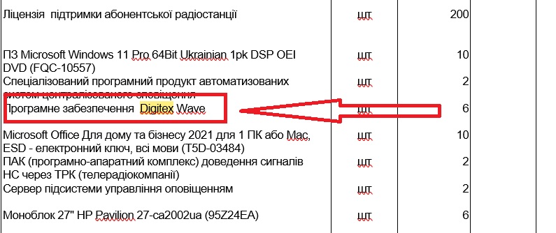 Перелік продуктів у закупівлі
