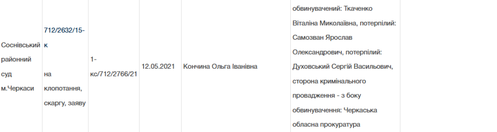 справа поліцейської Віталіни Ткаченко