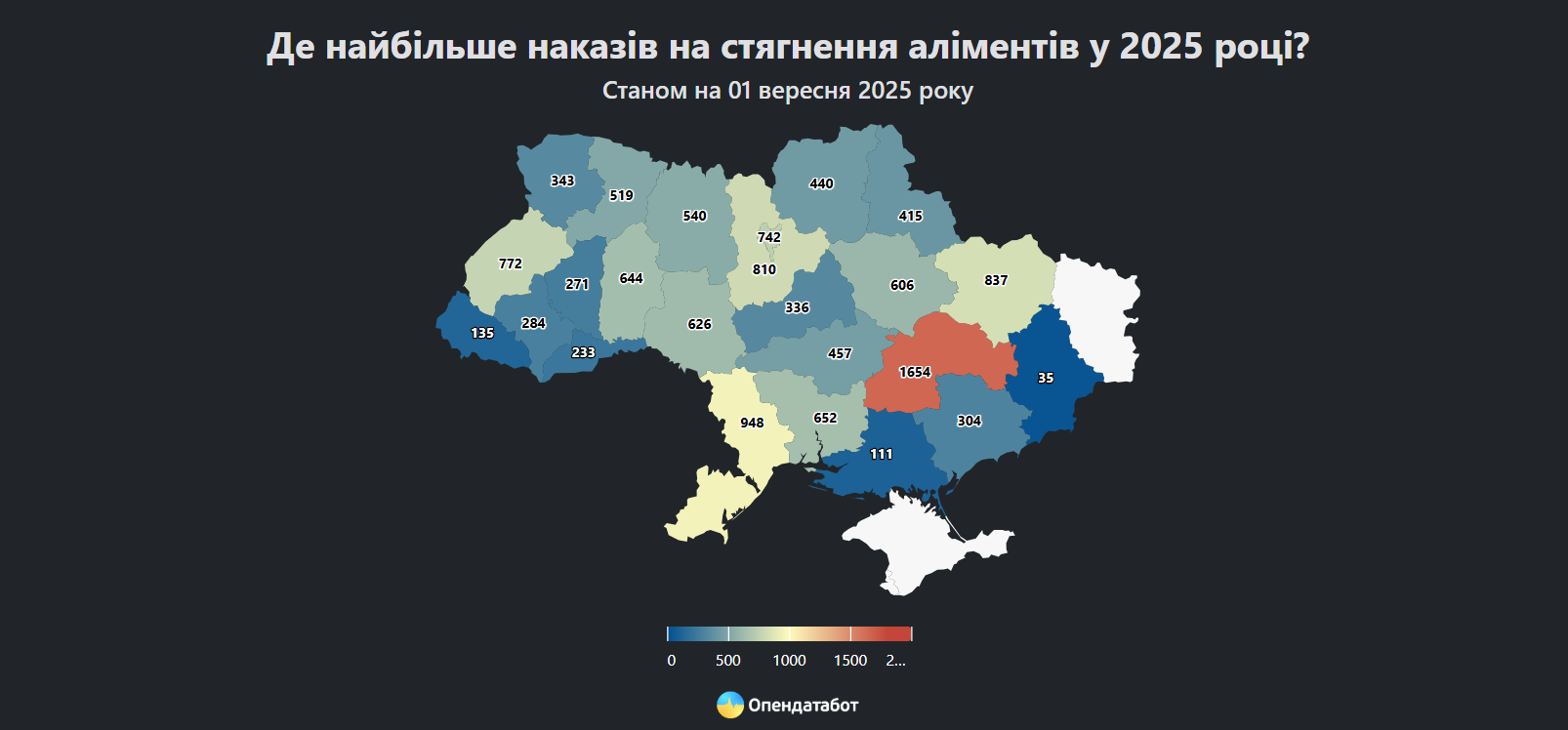 статистика