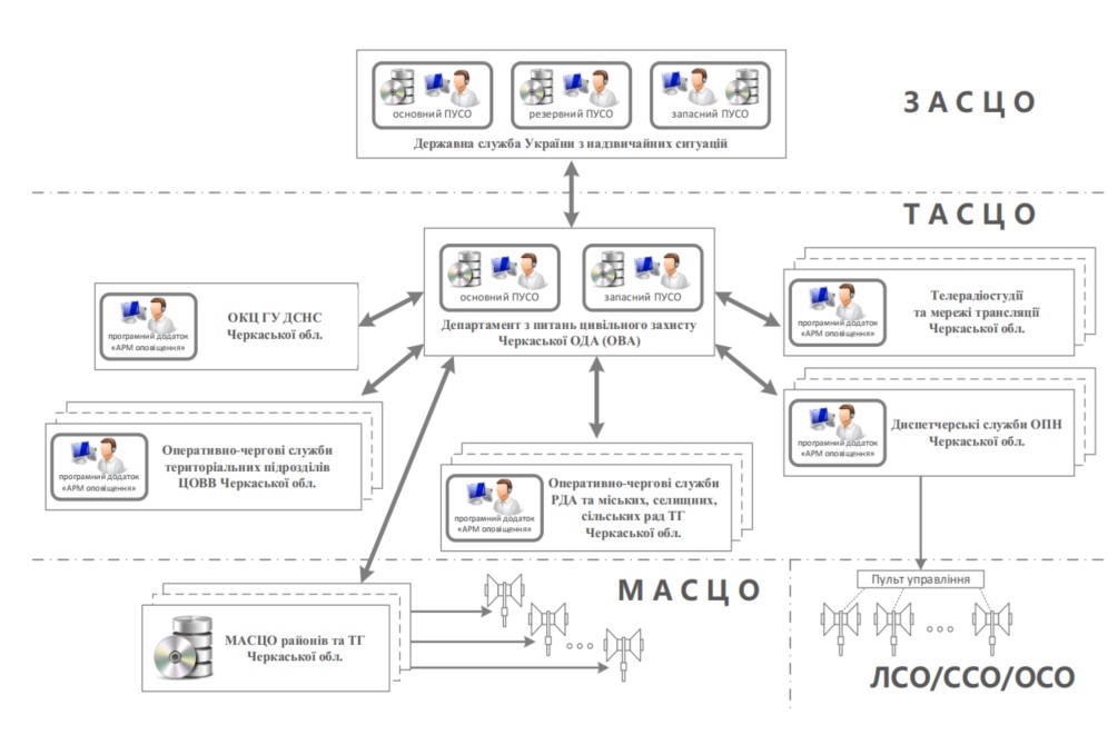 Система Сигнал-ВО