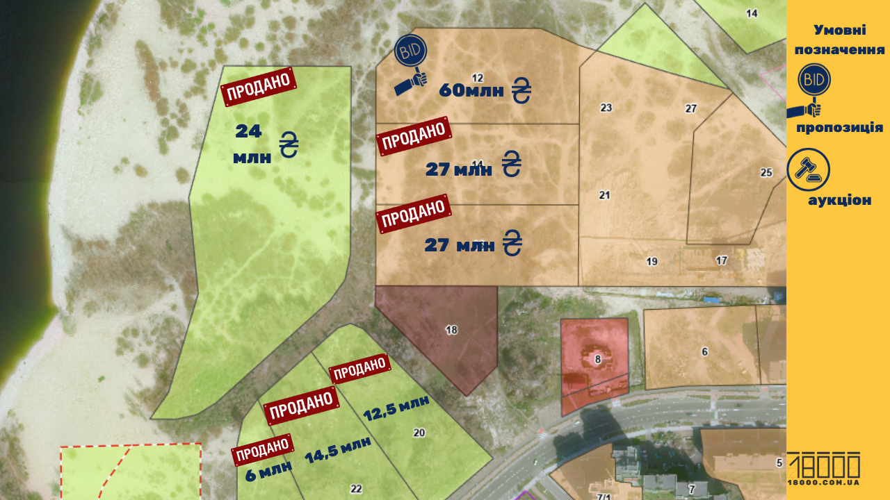 Земля на Митниці