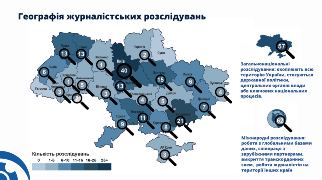кількість журналістських розслідувань в Україні у першій половині 2025