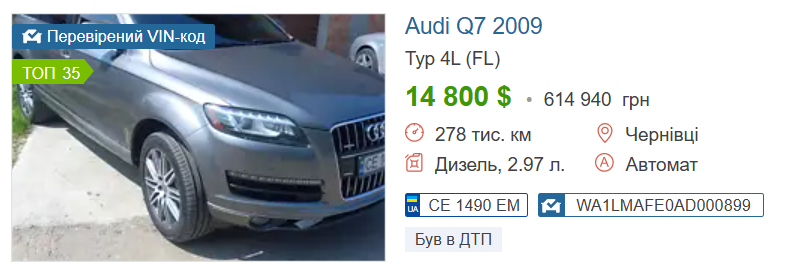 Ціна автомобіля AUDI