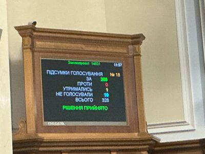 Голосування у ВР