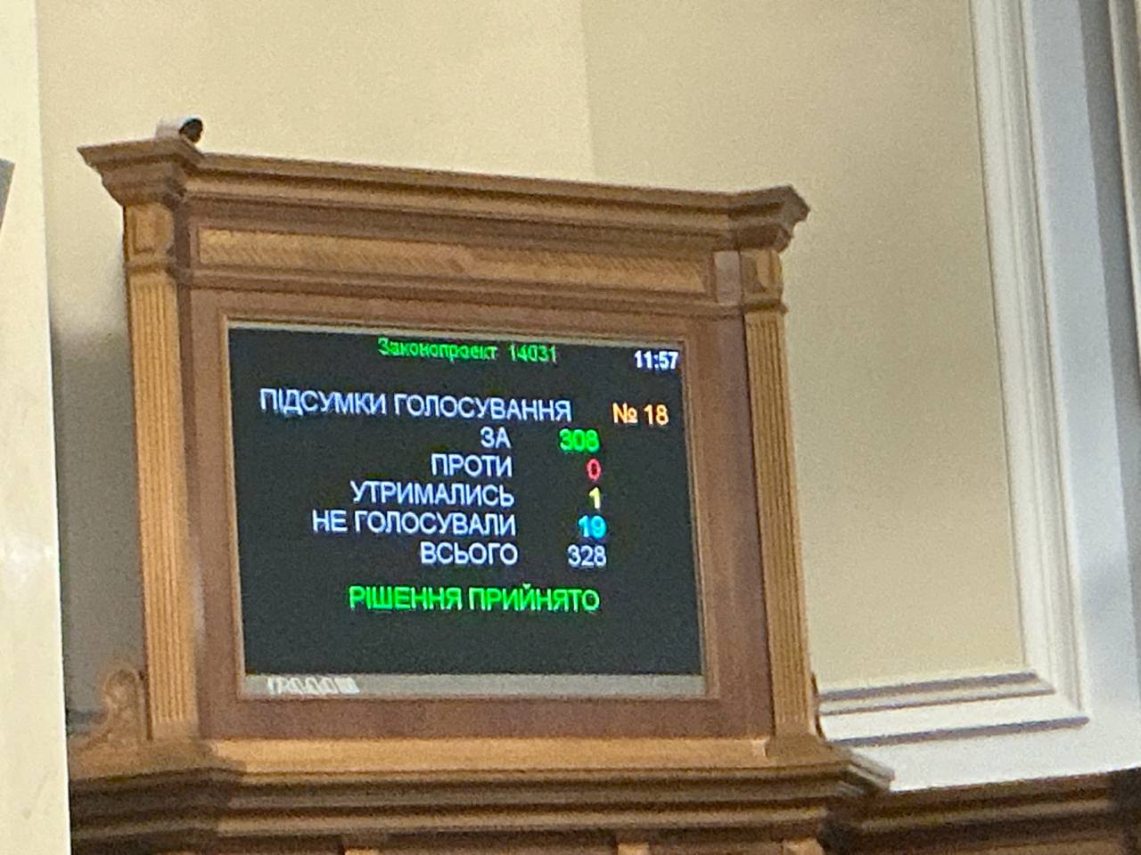 Голосування у ВР