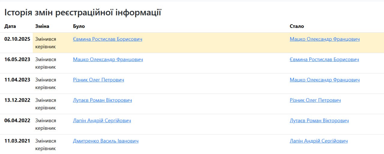 Зміни в декларації