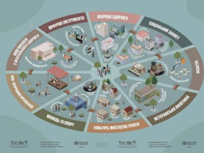 Маршрут ментального здоров'я