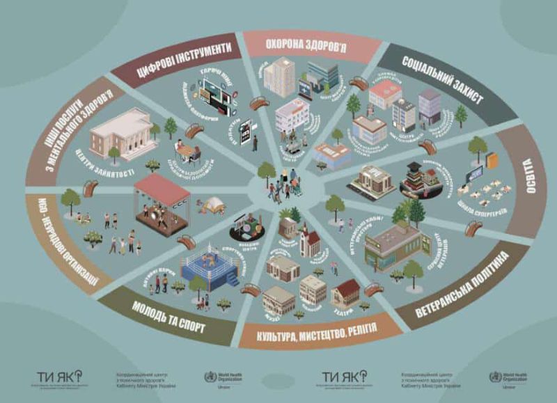 Маршрут ментального здоров'я