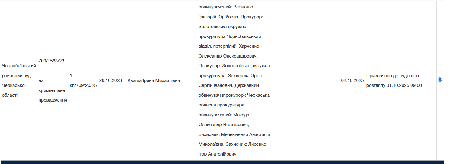 Обвинувачені поліцейські