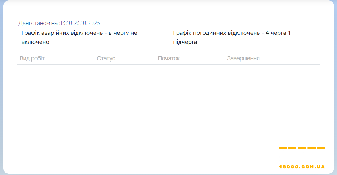 Перевірка адреси в чергах відключень