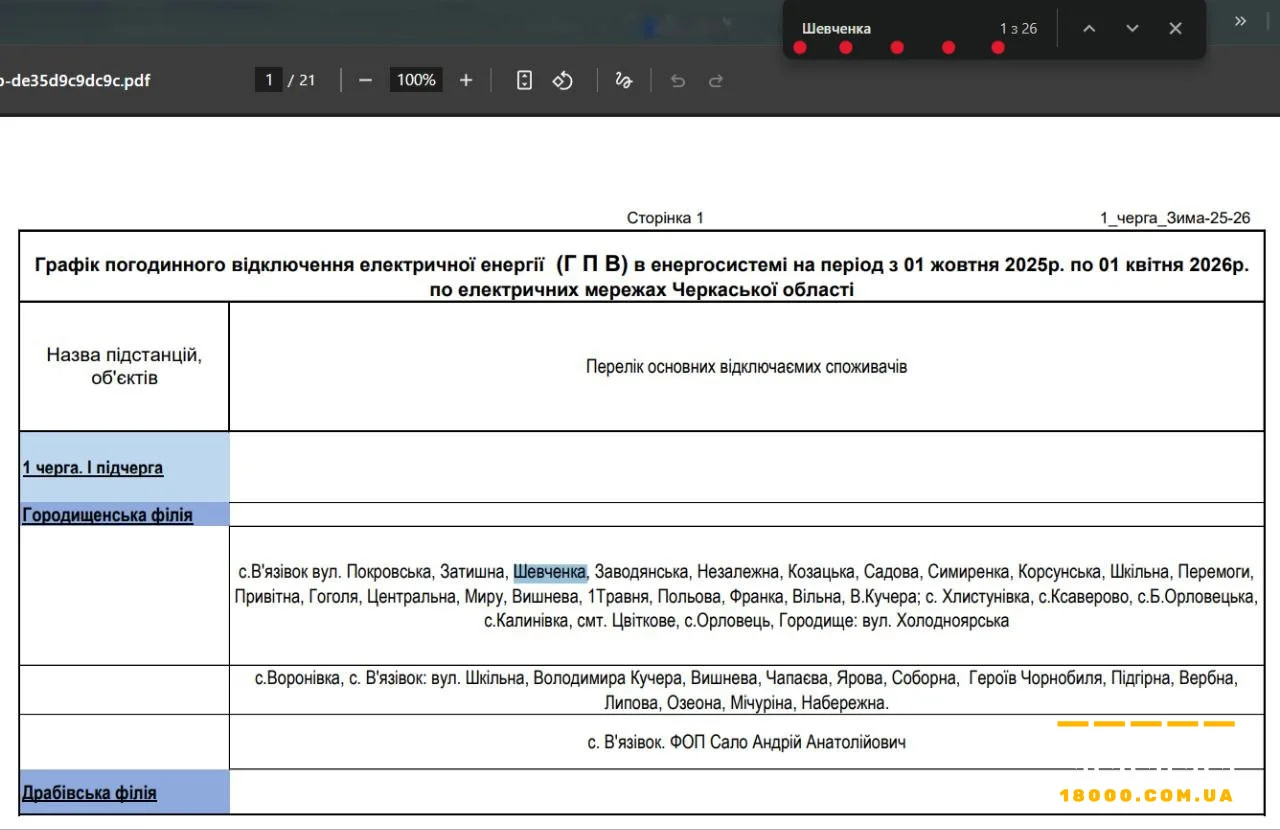 пошук у браузері