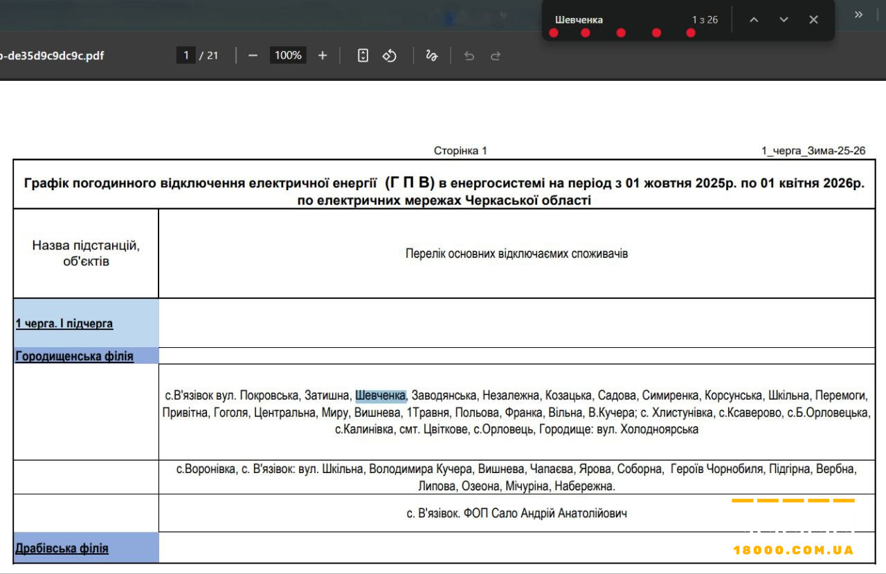 пошук у браузері