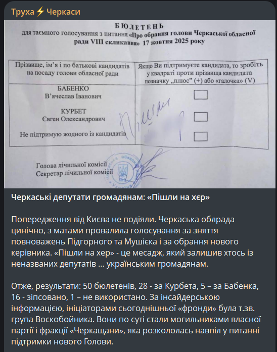 Труха Черкаси